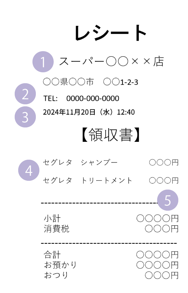 撮影されたレシートのイメージ